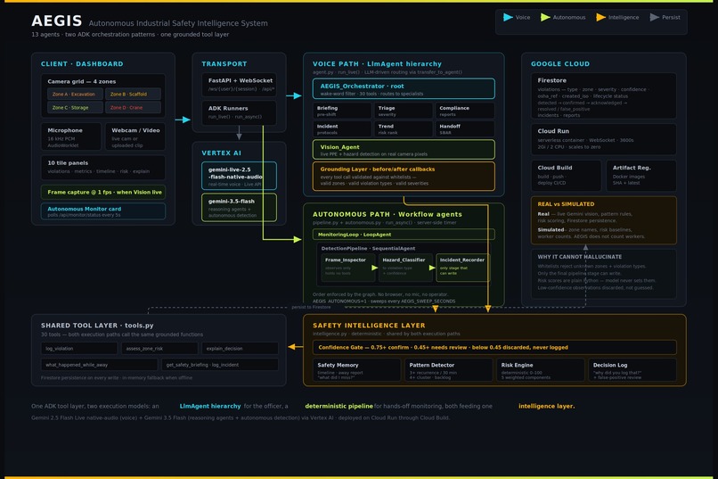 AEGIS – screenshot 2