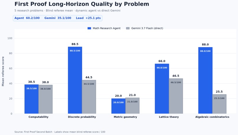 Math Research Agent – screenshot 4