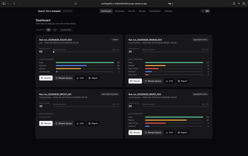 Agent - Search Term Analyzer Workflow  – screenshot 3