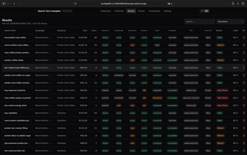 Agent - Search Term Analyzer Workflow  – screenshot 7
