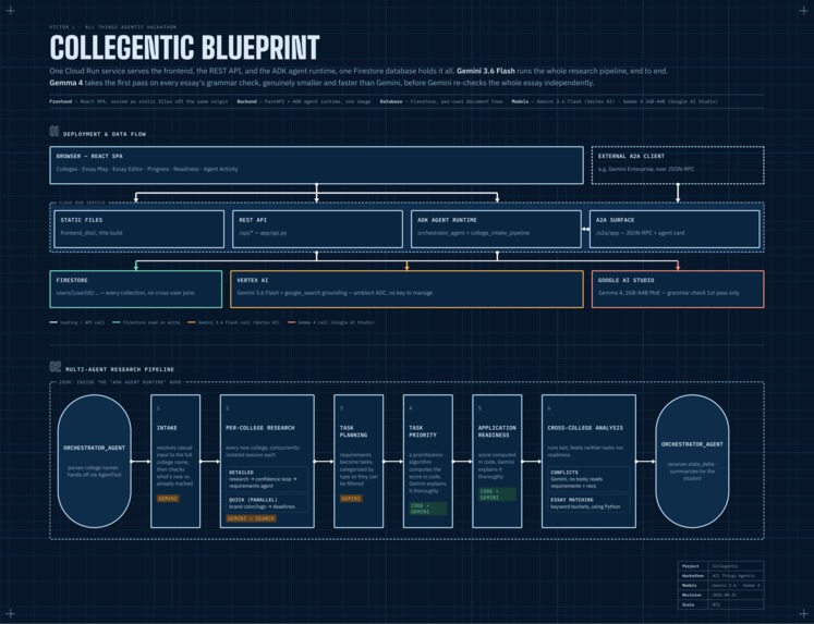 Collegentic – screenshot 6