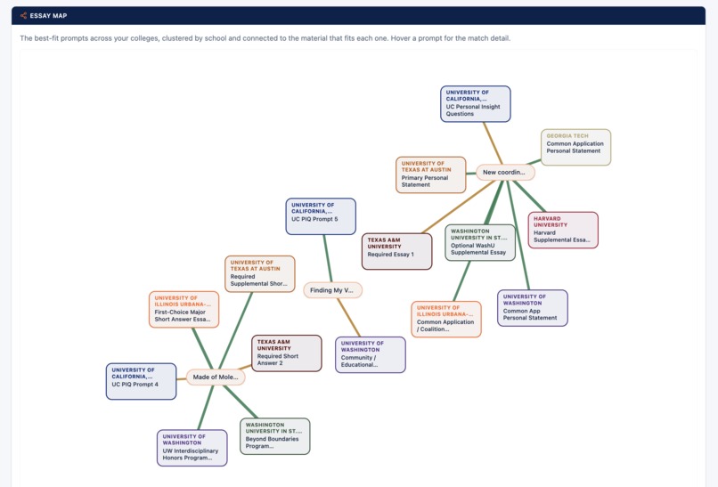 Collegentic – screenshot 3