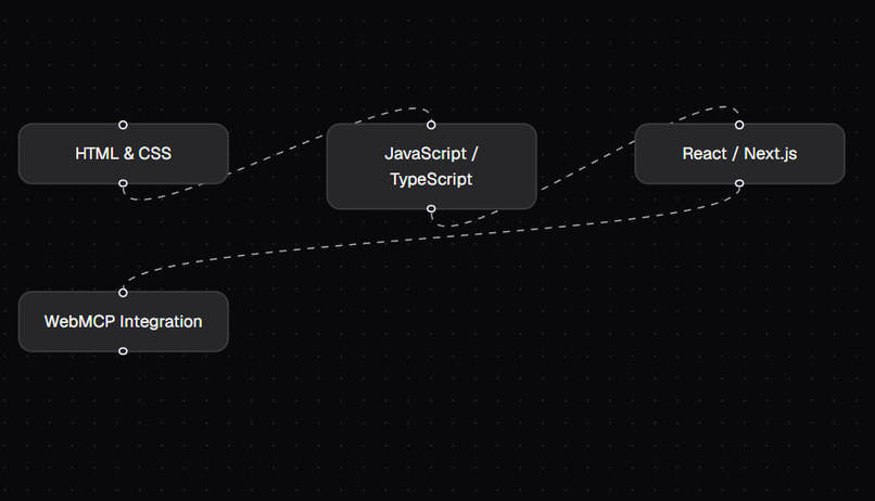 Career switch WebMCP – screenshot 1