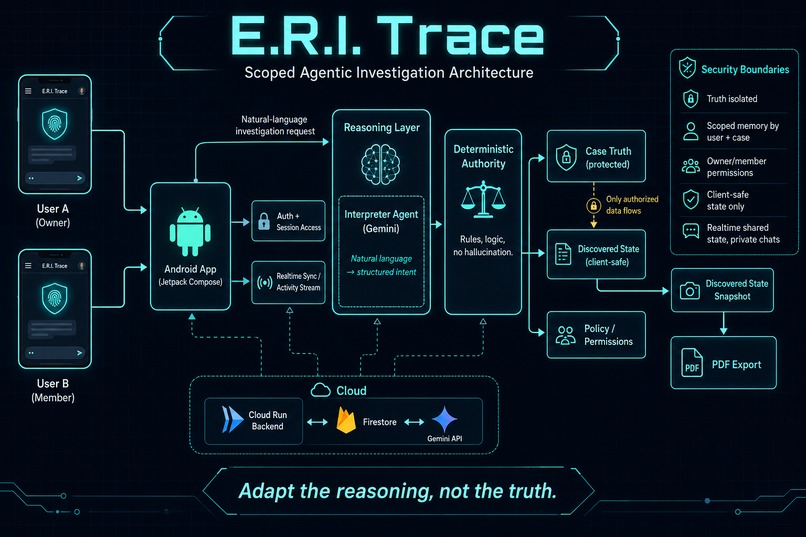 E.R.I. Trace – screenshot 2