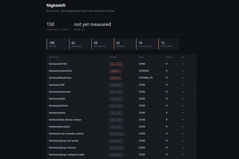 Nightshift – screenshot 3