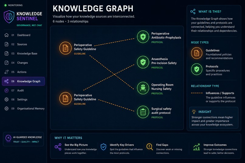 Knowledge Sentinel – screenshot 6