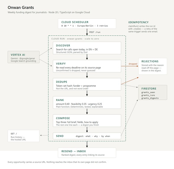 Onwan Grants – screenshot 2