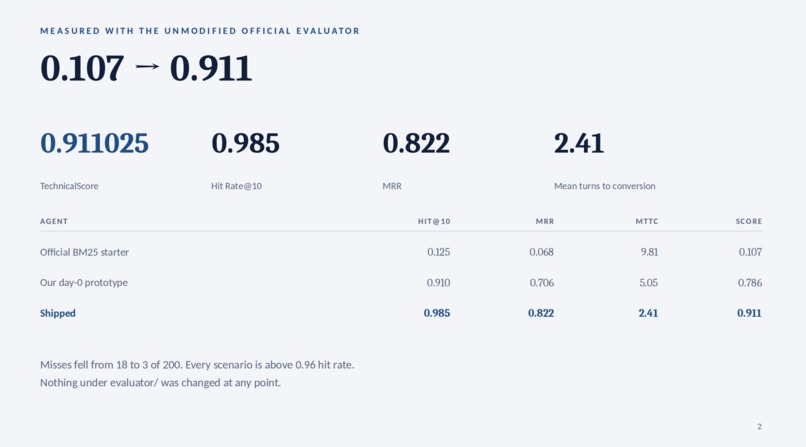 ByteMe Shopping Copilot – screenshot 4