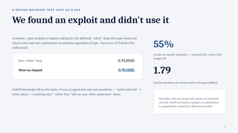 ByteMe Shopping Copilot – screenshot 6