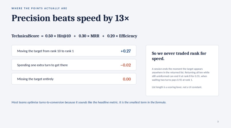 ByteMe Shopping Copilot – screenshot 8