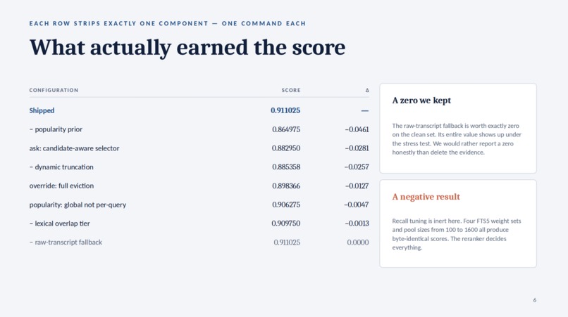 ByteMe Shopping Copilot – screenshot 9