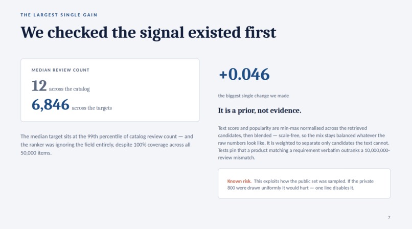ByteMe Shopping Copilot – screenshot 10