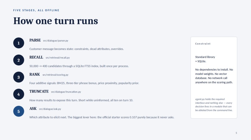 ByteMe Shopping Copilot – screenshot 12