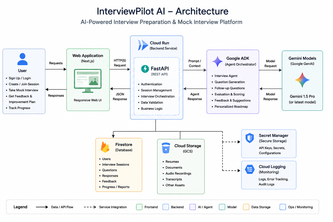 InterviewPilot AI