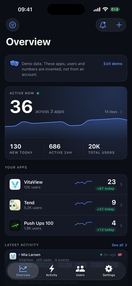 AppGlance: App Analytics – screenshot 1