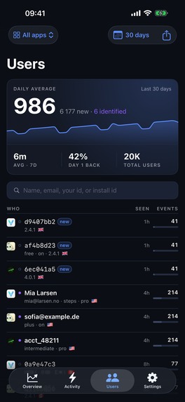 AppGlance: App Analytics – screenshot 2