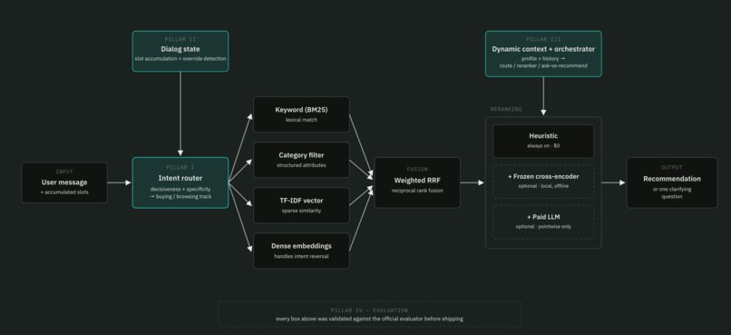 AgentShopper – screenshot 1