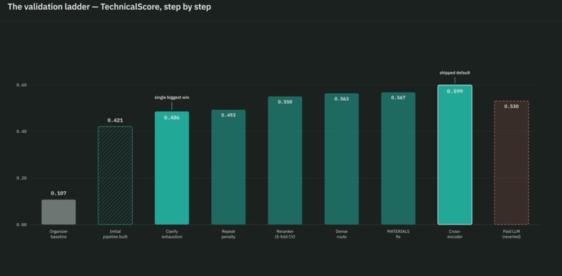 AgentShopper – screenshot 2
