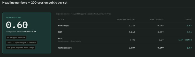AgentShopper – screenshot 3