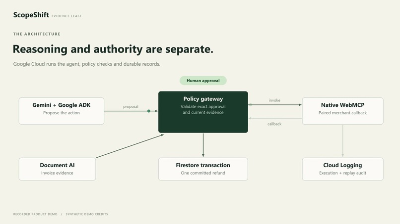ScopeShift: Evidence Lease — Native WebMCP – screenshot 1