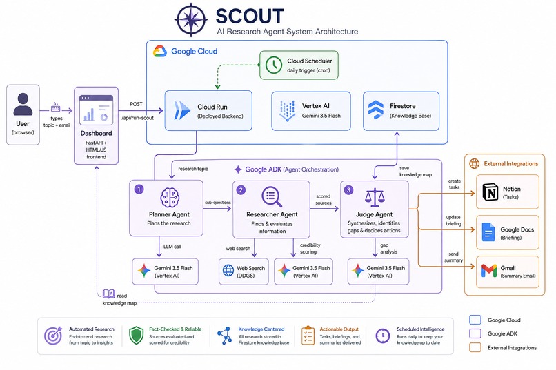 Scout – screenshot 5