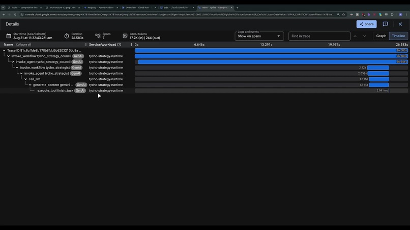 Tycho – screenshot 9