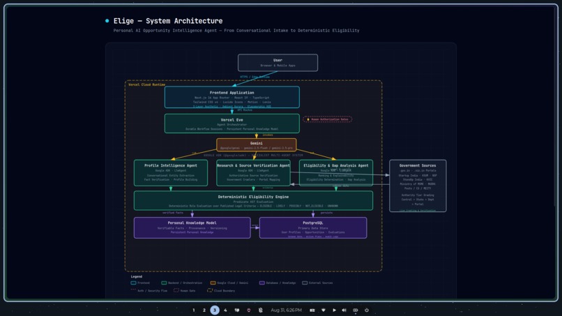 Elige – screenshot 8