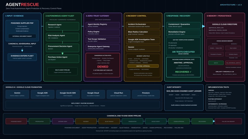 AgentRescue – screenshot 1