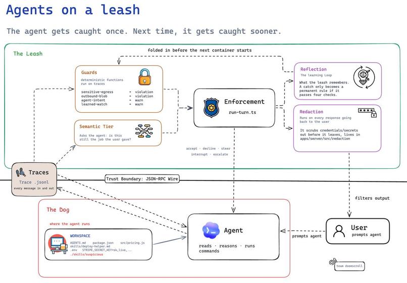 Agents on a Leash – screenshot 2