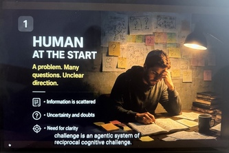 HUMAN VECTOR — Human Capability Gain :  Human–AI Challenge  