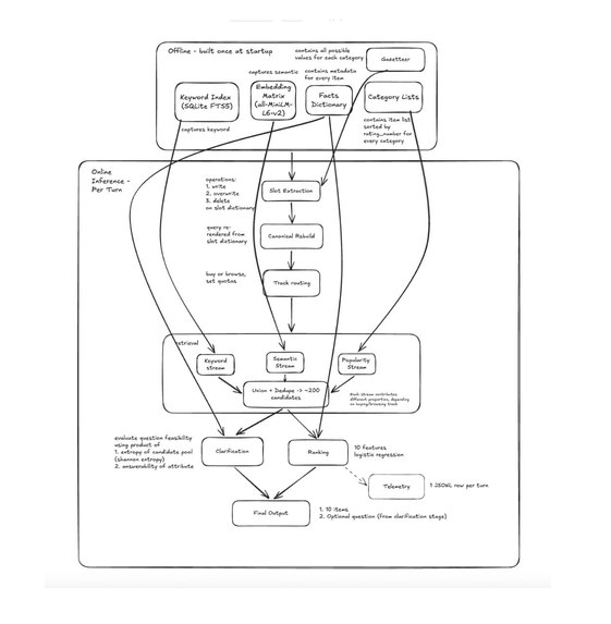 Bolster – screenshot 1