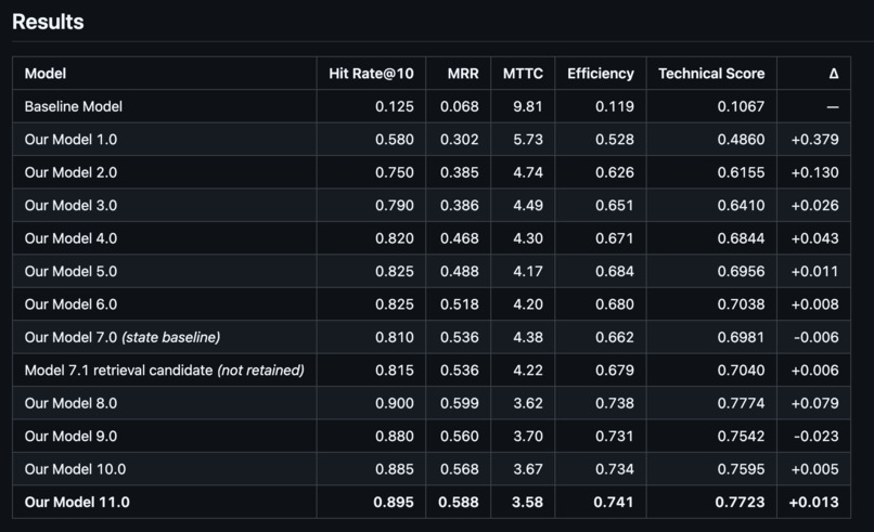 Bolster – screenshot 2