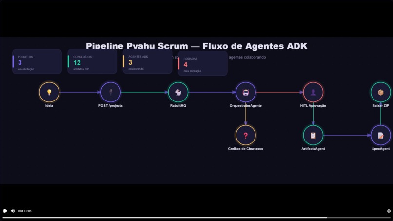 Pyahu Scrum Orchestration – screenshot 1