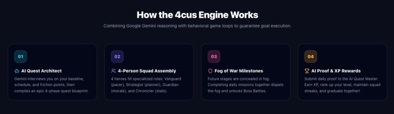 4cus — One Goal. Four People. Powered by AI Agents – screenshot 1