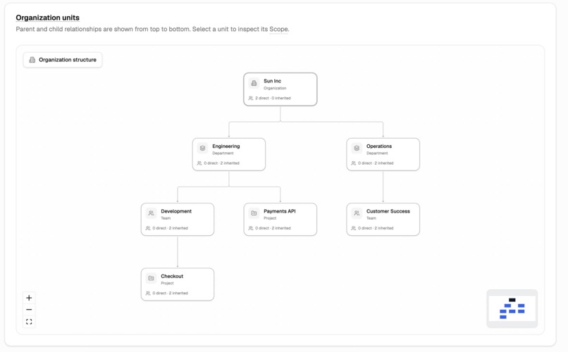 Encois – screenshot 7