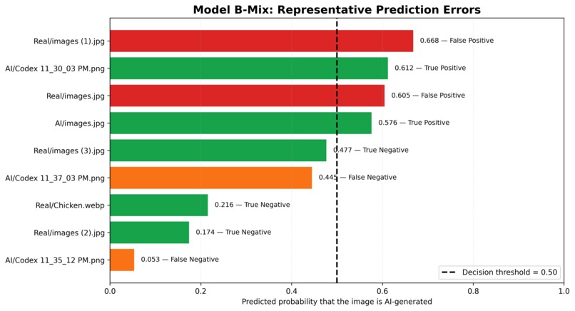 Model B-Mix – screenshot 1