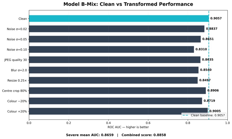 Model B-Mix – screenshot 2