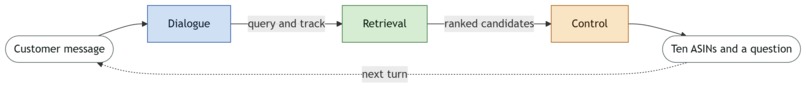 init to winit – screenshot 1