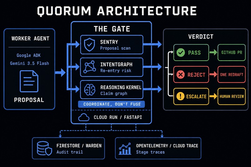 Quorum – screenshot 1