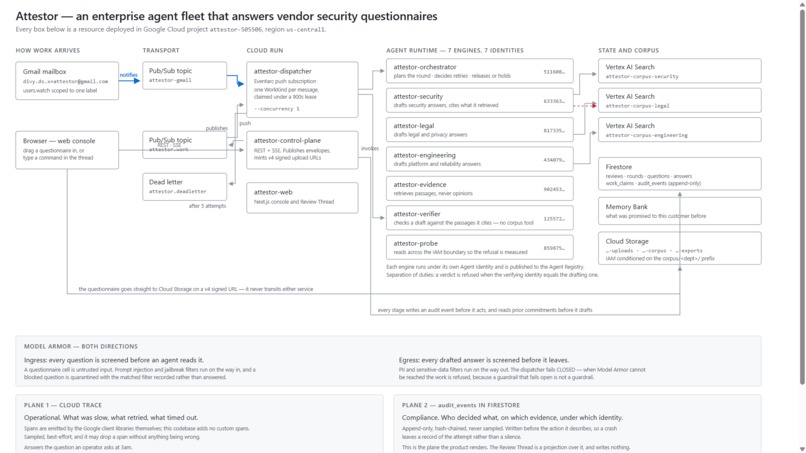 Attestor – screenshot 1