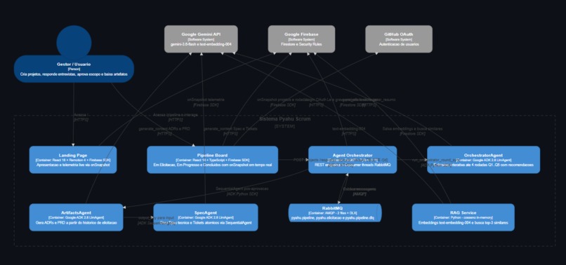 Pyahu Scrum Orchestration – screenshot 3
