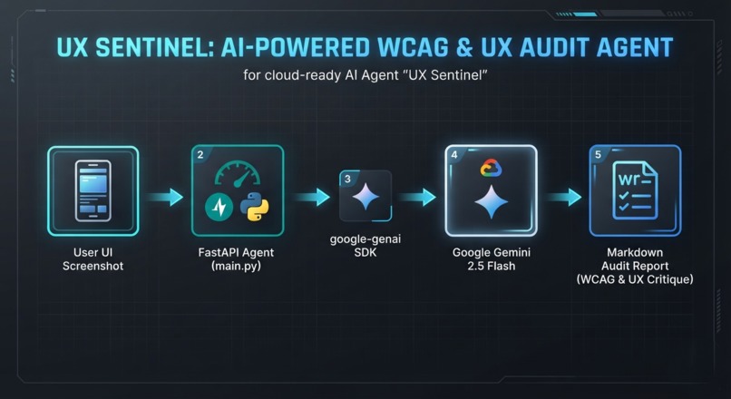 UX Sentinel – screenshot 2