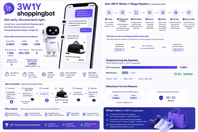 3W1Y shoppingbot – screenshot 1