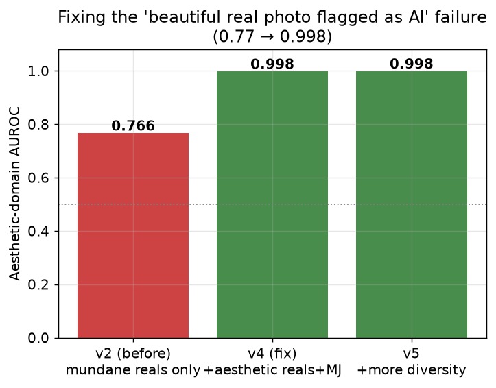 Real or FAKEEY – screenshot 6