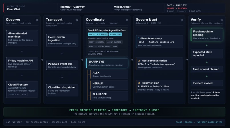 SentryGrid – screenshot 2