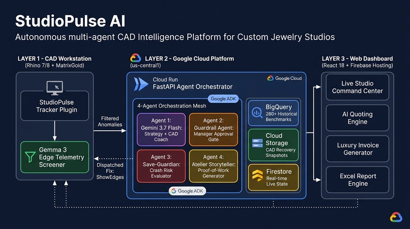 StudioPulse AI — Autonomous CAD Intelligence – screenshot 1