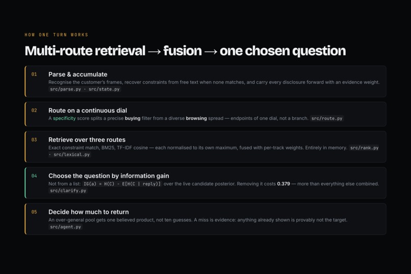 Shopilot — AI Conversational Shopping Agent – screenshot 4
