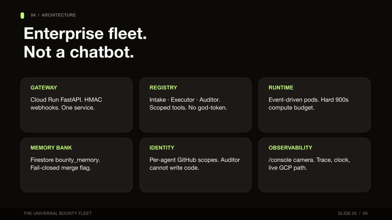 The Universal Bounty Fleet – screenshot 5