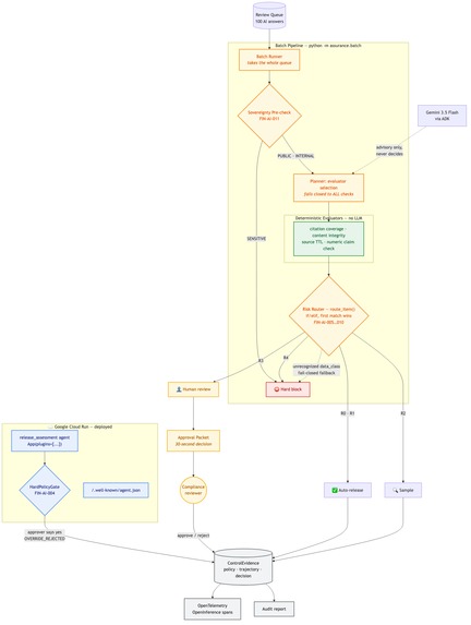 Release Assessment Agent – screenshot 2