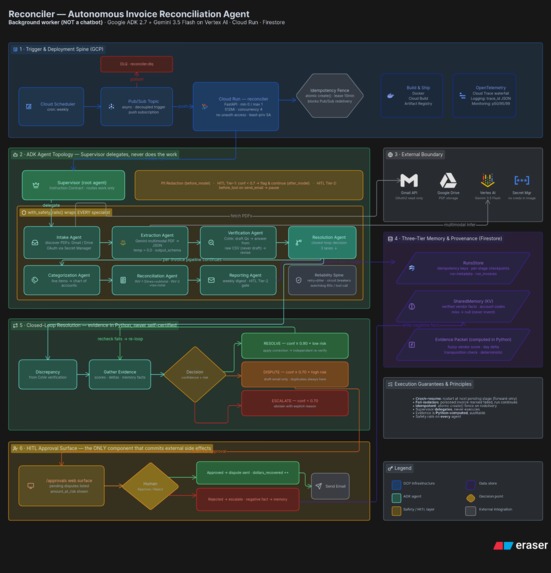 Grand Micromanager – screenshot 1